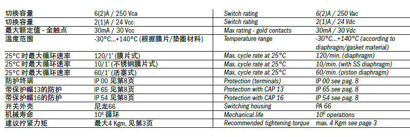 MS PS参数