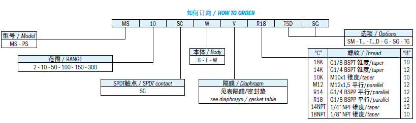 MS PS参数