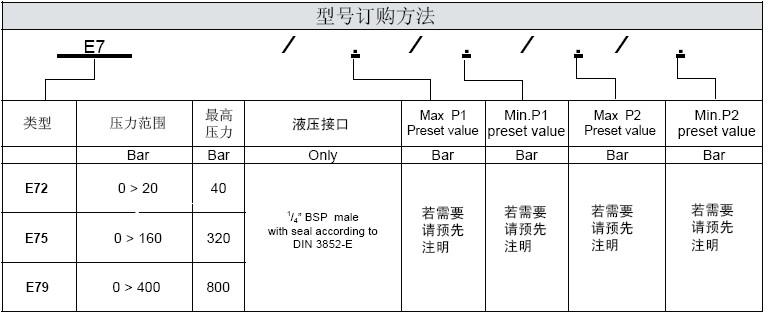 電子式壓力開(kāi)關(guān)